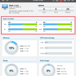 Plesk Mobile Server Manager Traffic Monitoring